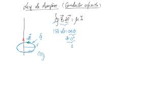 FE Tema 016 Magnetostática Ley de Ampère Hilo infinito [upl. by Weikert877]