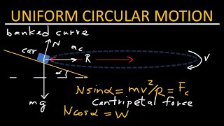 Uniform circular motion review problems  Physics [upl. by Llebanna]