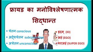 फ्रायड का मनोविश्लेषणात्मक सिद्धान्त  Freuds psychoanalytic theory [upl. by Devin]