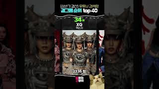 2024 상반기 결산 걸그룹 순위 TOP 2140  유튜브 검색량 기준 뉴진스 아이브 에스파 르세라핌 아일릿 배드빌런 하이키 이세돌 우아 유니스 스테이씨 [upl. by Zebada355]