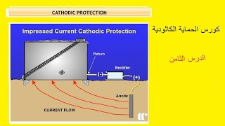 Cathodic Protection field measurements lect8 [upl. by Ainoet999]