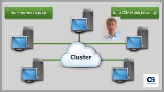 Standalone vs Cluster Implementation [upl. by Azne879]