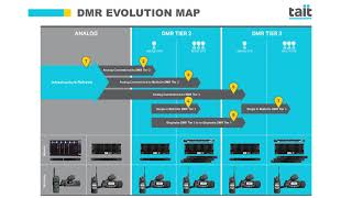 DMR Evolution Overview [upl. by Goldshell52]