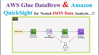 ETL  Nested JSON data file analysis with AWS Glue DataBrew amp Amazon QuickSight  Amazon S3 Bucket [upl. by Wachter]