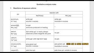 AS Level Chemistry 9701 Paper 33 FebMarch  FM332021  Practical Part 3 Qualitative Analysis [upl. by Nwotna158]