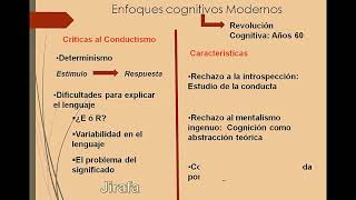 Enfoque Cognitivoconductual en educación Teoría del Aprendizaje social de Albert Bandura [upl. by Lantz294]