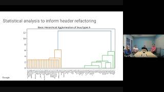 Intern Presentation Speeding up kernel builds via automated header refactoring  Tanzir Hasan [upl. by Nevur]