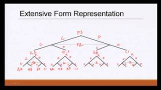 Lecture 49 Repeated GamesIntroduction and Examples [upl. by Dom487]