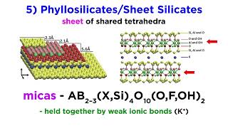 Types of Silicates Part 2 Inosilicates Phyllosilicates and Tectosilicates [upl. by Nnaitak]