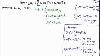 Determine the Fourier Coefficients [upl. by Kenlee]