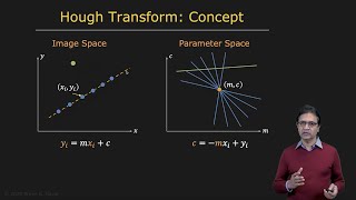 Hough Transform  Boundary Detection [upl. by Enegue]