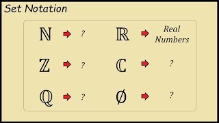 What does Z N Q and R stand for in set notation [upl. by Cahan]