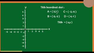 KOORDINAT KARTESIUS TITIK KOORDINAT [upl. by Rihsab]