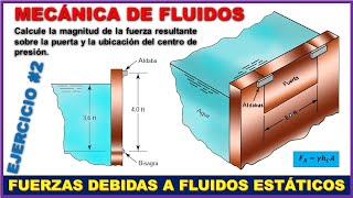 MECÁNICA DE FLUIDOS FUERZAS HIDROSTÁTICAS SOBRE SUPERFICIES PLANAS SUMERGIDAS  Prob 414 Mott [upl. by Eddina]