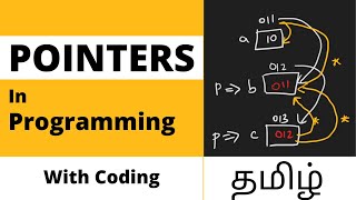 Pointer  தமிழ்  With Coding  Tamil [upl. by Nor]