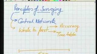 Module  2 Lecture  2 Surveying [upl. by Ydoow]