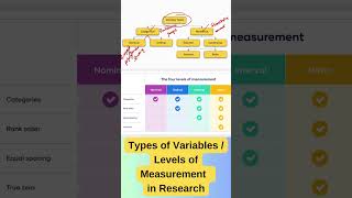 Types of variables research researchmethodology biostatistics statistics variable rockbritto [upl. by Aguie]