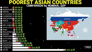 Poorest countries in Asia by Gdp 19602028 [upl. by Norod]