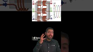 🔥 quotTransformador MONOFÁSICO vs TRIFÁSICO ¿Cuál es Mejor para Tu Proyectoquot ELÉCTRICIDAD INDUSTRIAL [upl. by Ioyal722]