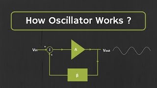 How Oscillator Works  The Working Principle of the Oscillator Explained [upl. by Jaddan]