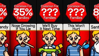 Probability Comparison Lies All Parents Tell [upl. by Ahsai611]