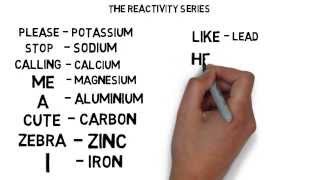 Metal Reactivity Series Menomics [upl. by Fisoi207]