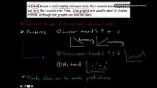 Identifying Trends in Graphs Mini Tutorial [upl. by Pelagia897]