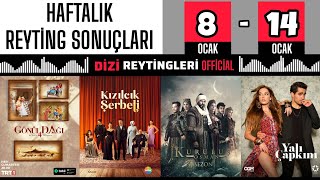 8  14 OCAK  📊 HAFTALIK REYTİNG SONUÇLARI  29 Bölüm  reytingsonuçları dizi reyting [upl. by Ytok963]