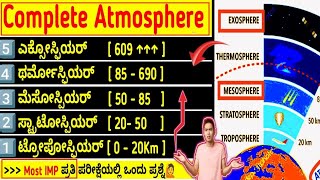 ಭೂಮಿಯ ವಾತಾವರಣದ ಪದರಗಳು  Layers of The Earh Atmosphere In Kannada Atmosphere In Kannada [upl. by Enrique]