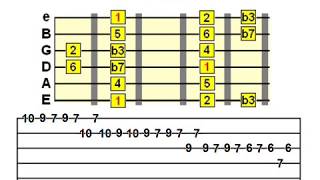 Guitar Scale Runs  The Basics [upl. by Goldie]