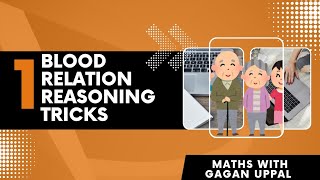 Blood Relation Reasoning Tricks  Blood Relation Questions  Maths Tricks  Reasoning Tricks [upl. by Brentt]