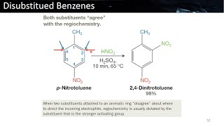 Sustitución Electrofílica Aromática II [upl. by Wasserman]