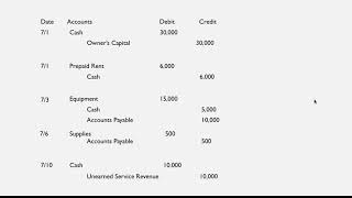 Journal entries accounting  Financial Accounting Bcom 1st year [upl. by Yrekcaz844]