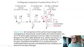 3 Heat Balance and Diurnal Cycle [upl. by Ayar]