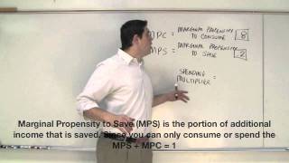 The Multiplier Effect MPC and MPS AP Macroeconomics [upl. by Gnet]