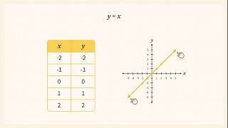 Edpuzzle Originals  Linear Parent Function [upl. by Eelarat]