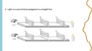 rectilinear propagation of light [upl. by Nohsyar]