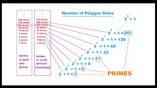 WHY is the Heptadecagon 17Gon Constructible Gausss Approach Deeper Than Numberphile2 [upl. by Aierdna]