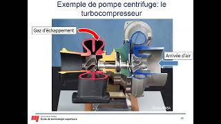 MEC335  Cours 10  Introduction aux turbomachines Résumé [upl. by Eenor]