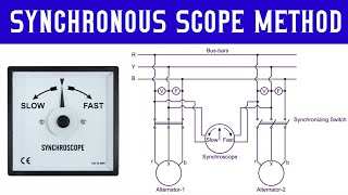 Synchronous Scope Method Explained in tamil [upl. by Torrence]