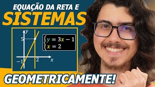 RETAS E SISTEMAS8º ANO Retas Verticais e Horizontais Declive e Ordenada na Origem Interseção [upl. by Constantin]