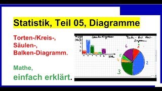 Statistik Teil 05 Balken Säulen KreisDiagramm [upl. by Potts]