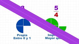 8 Tipos de fracciones y decimales  Matemáticas [upl. by Ahsinek266]