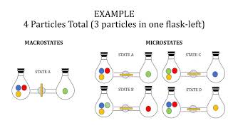 Entropy and Microstates Revised 07042020 [upl. by Silvano]