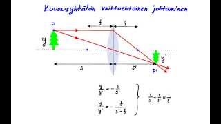 Ohuiden linssien teoriaa [upl. by Starobin862]