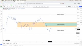 EURUSD Analysis Today ICT Concepts  22 July 2024 [upl. by Krystle]