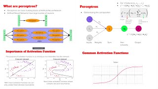 2 Perceptrons in Artificial Neural Networks  Deep Learning  Machine Learning [upl. by Older]