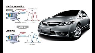 Funcionamento do iVTEC do New Civic 18 R18 [upl. by Sperry]