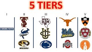 College Rankings The 5 Tiers of Colleges in America [upl. by Kindig270]