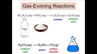 Write the chemical equation for a gas evolution reaction [upl. by Berey604]